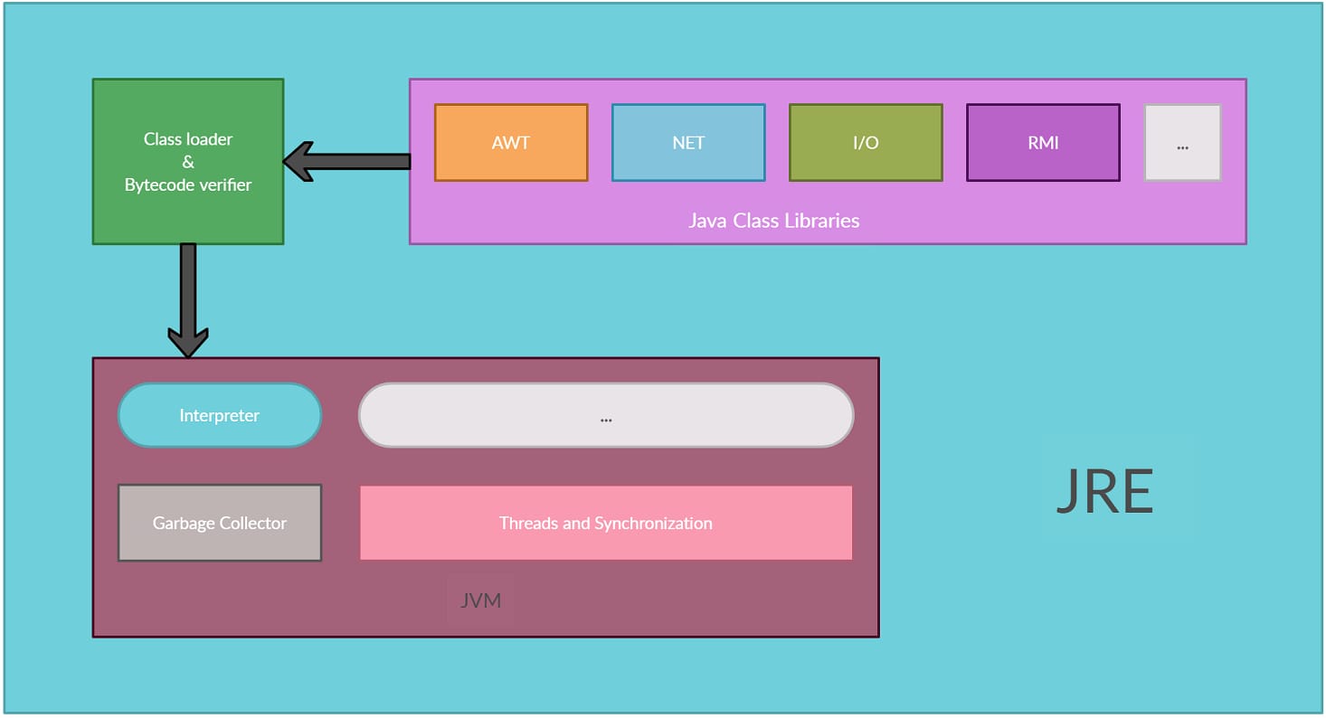 color oracle without java