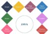 Features of Java