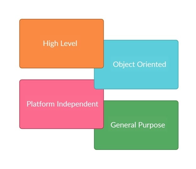 Features of java