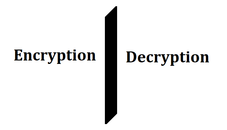 What is Cryptography