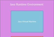 What is Java Runtime Environment
