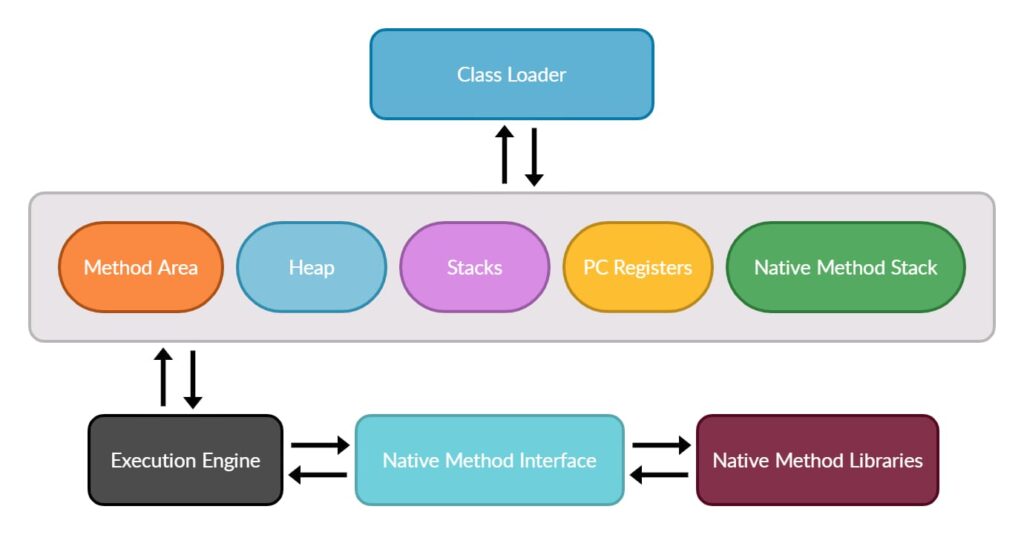 What is JVM (Java Virtual Machine)? - UseMyNotes