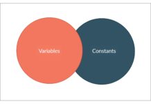 Variables and Constants in Java