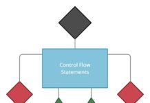 what are control flow statements in java