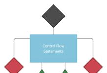 Why should I use Interface in Java? - UseMyNotes