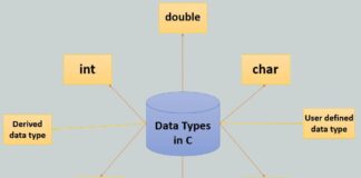 Data types in C Programming
