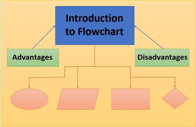 Introduction to Flowchart in C Programming