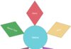 What are Methods in Java?