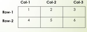 What Are Arrays In C Programming Usemynotes What Are Arrays In C Programming Usemynotes