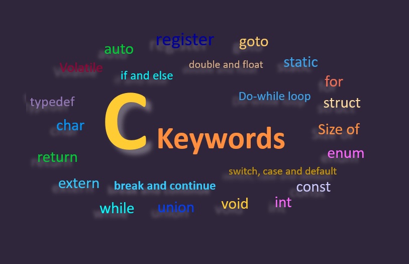 List of 32 Keywords in C Programming