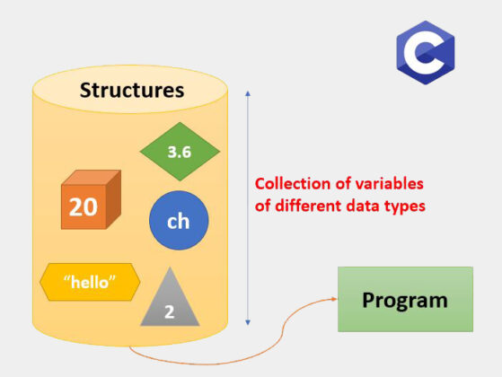 What are Structures in C Programming & How to Declare - UseMyNotes