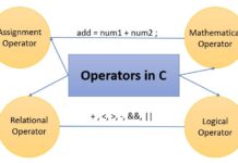 What are Operators in C