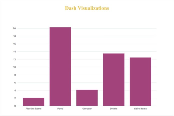 How Dash is used to create Structured Python Analytics Apps? - UseMyNotes