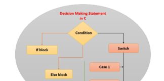 What is Decision Making Statements in C