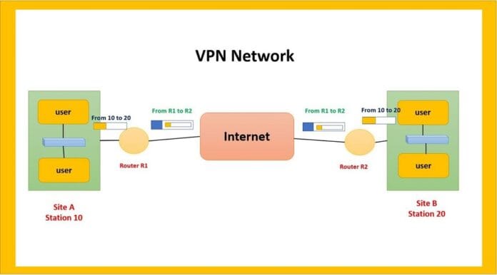 What is VPN What is VPN