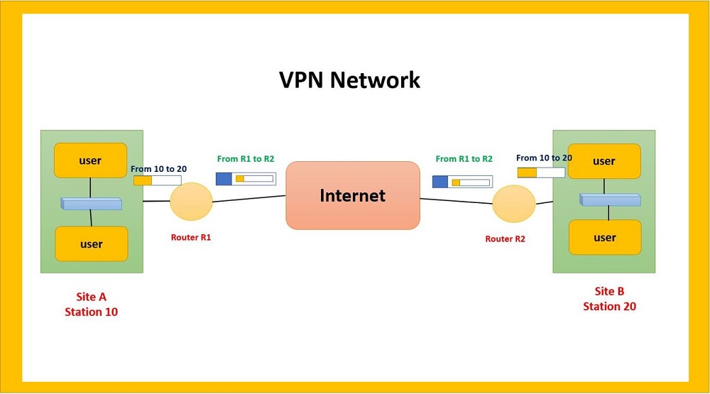 What is VPN