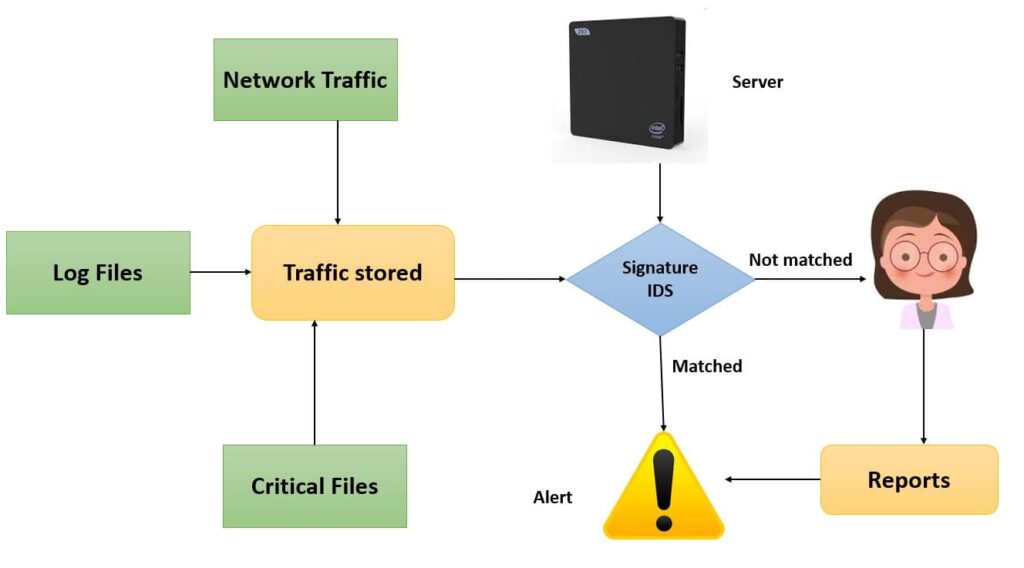 Utilizing Morse Code to Evade Signature Based Detection Systems