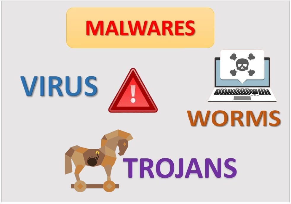 What is Virus, Worms and Trojans