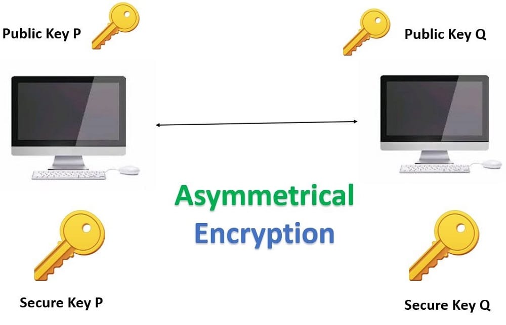 Asymmetrical Encryption