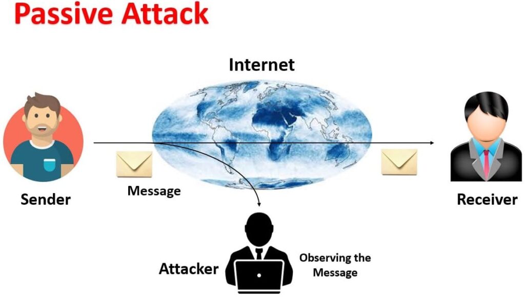 What is Active Attacks?