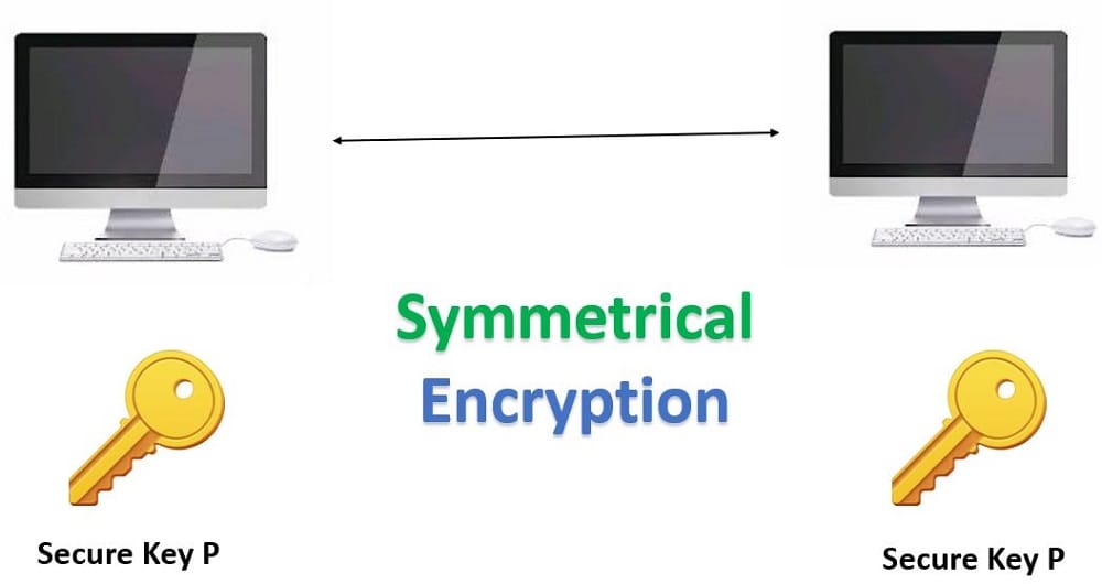 Symmetrical Encryption