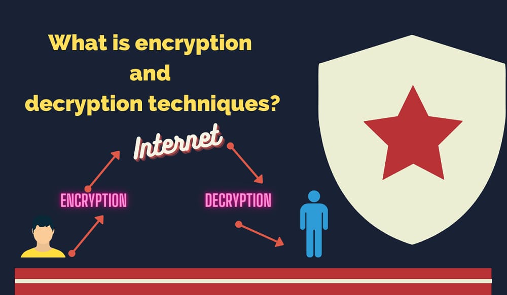 What is encryption and decryption techniques?