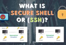 What is Secure Shell