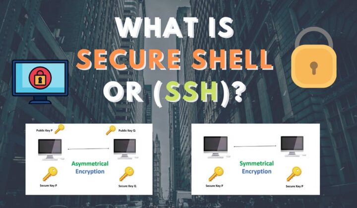 What is secure shell or ssh use my notes