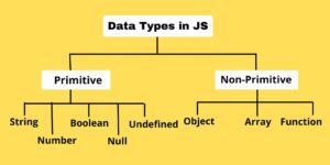 What are Data Types in JavaScript? - UseMyNotes
