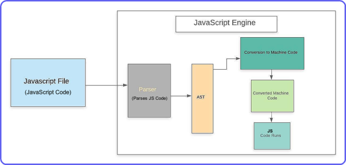 What is JavaScript and Why Learn JavaScript? - UseMyNotes