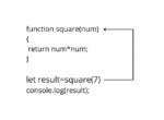 What is Functions in JavaScript - UseMyNotes