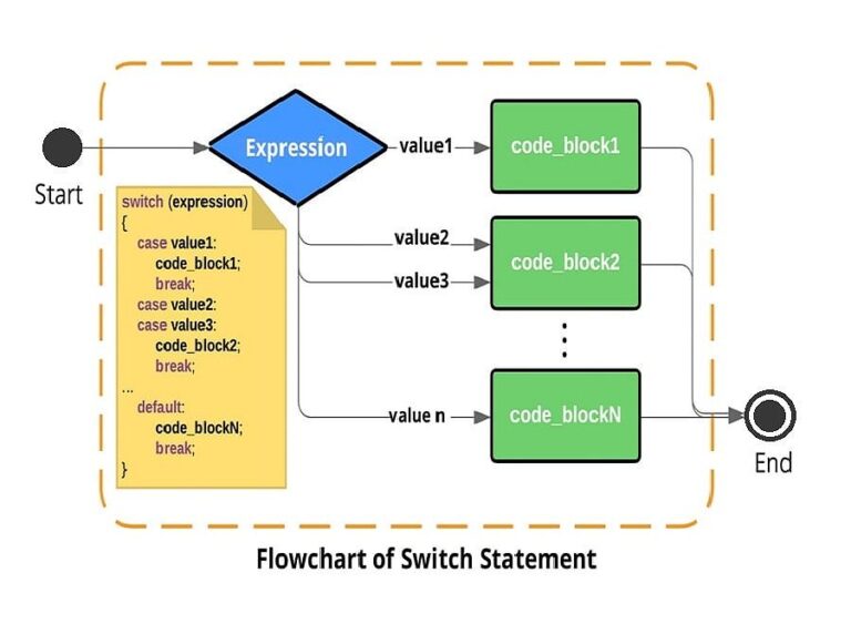 javascript switch statement assignment