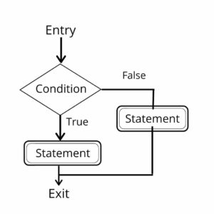 JavaScript Conditional Statements - UseMyNotes