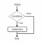 JavaScript Conditional Statements - UseMyNotes