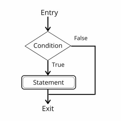 Javascript Conditional Statements - Usemynotes