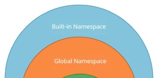 Python Namespace and Scope