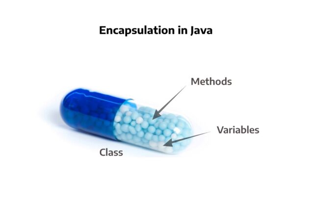 Why we need Encapsulation in Java? - UseMyNotes