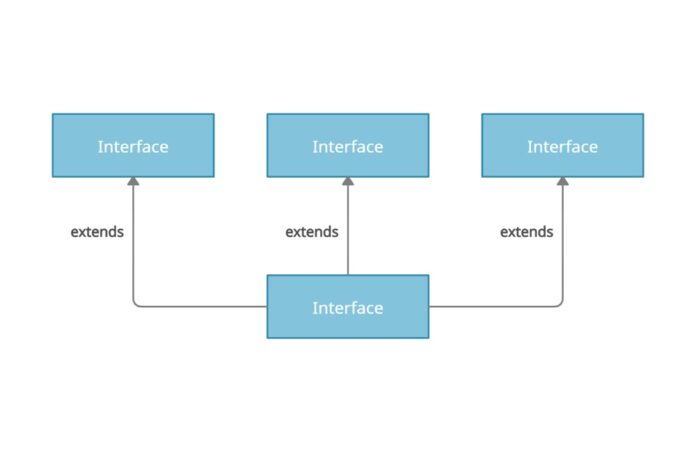 Why should I use Interface in Java? - UseMyNotes