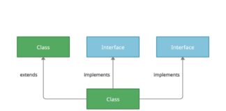 interface in java