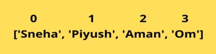 How to create an arrays in JavaScript? - UseMyNotes