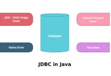 JDBC in Java