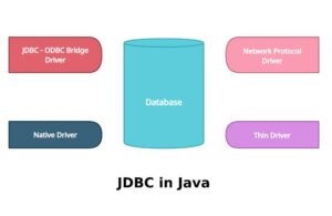 JDBC Architecture in Java Programming - UseMyNotes