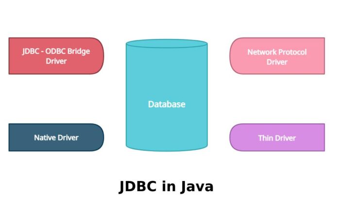 Как подключить драйвер jdbc к проекту java