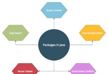 Packages in Java