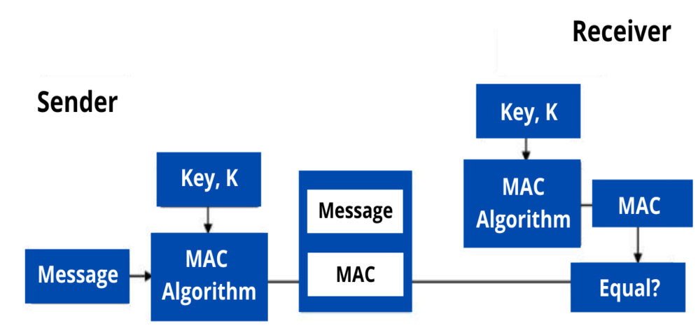 authentication-and-conditional-access-for-b2b-users-microsoft-entra