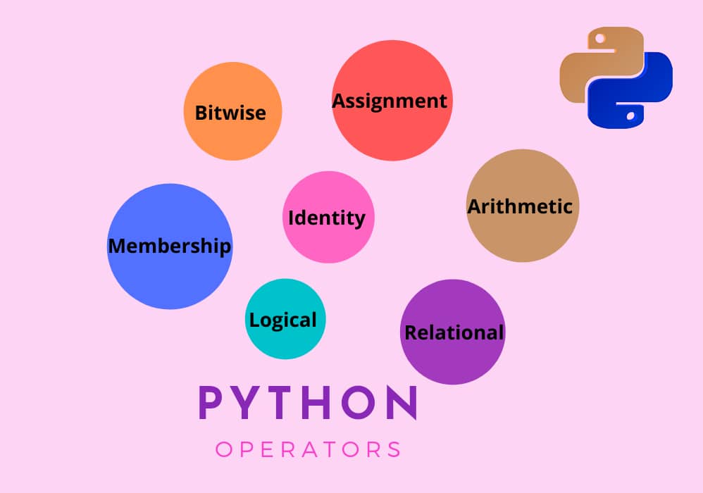 python-operators-arithmetic-logical-relational-assignment-bitwise