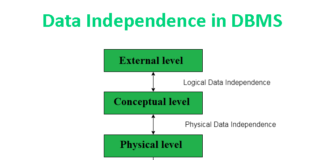 What is Data Independence in DBMS