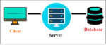 What Is DBMS Architecture? - UseMyNotes