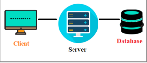 What is DBMS Architecture? - UseMyNotes