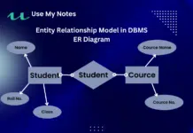Entity Relationship Model in DBMS ER Diagram